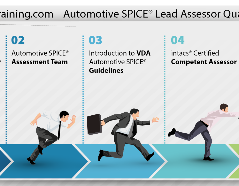 SPICE Training: Become Automotive SPICE Lead Assessor in 5 Easy Steps